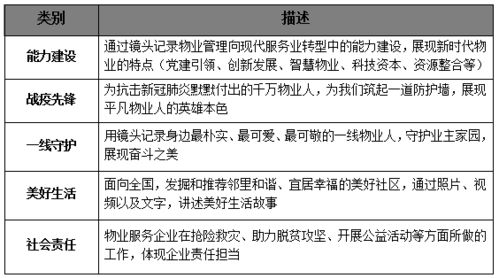 关于组织参与第九届物业管理行业摄影展暨第三届微视频展播活动的函